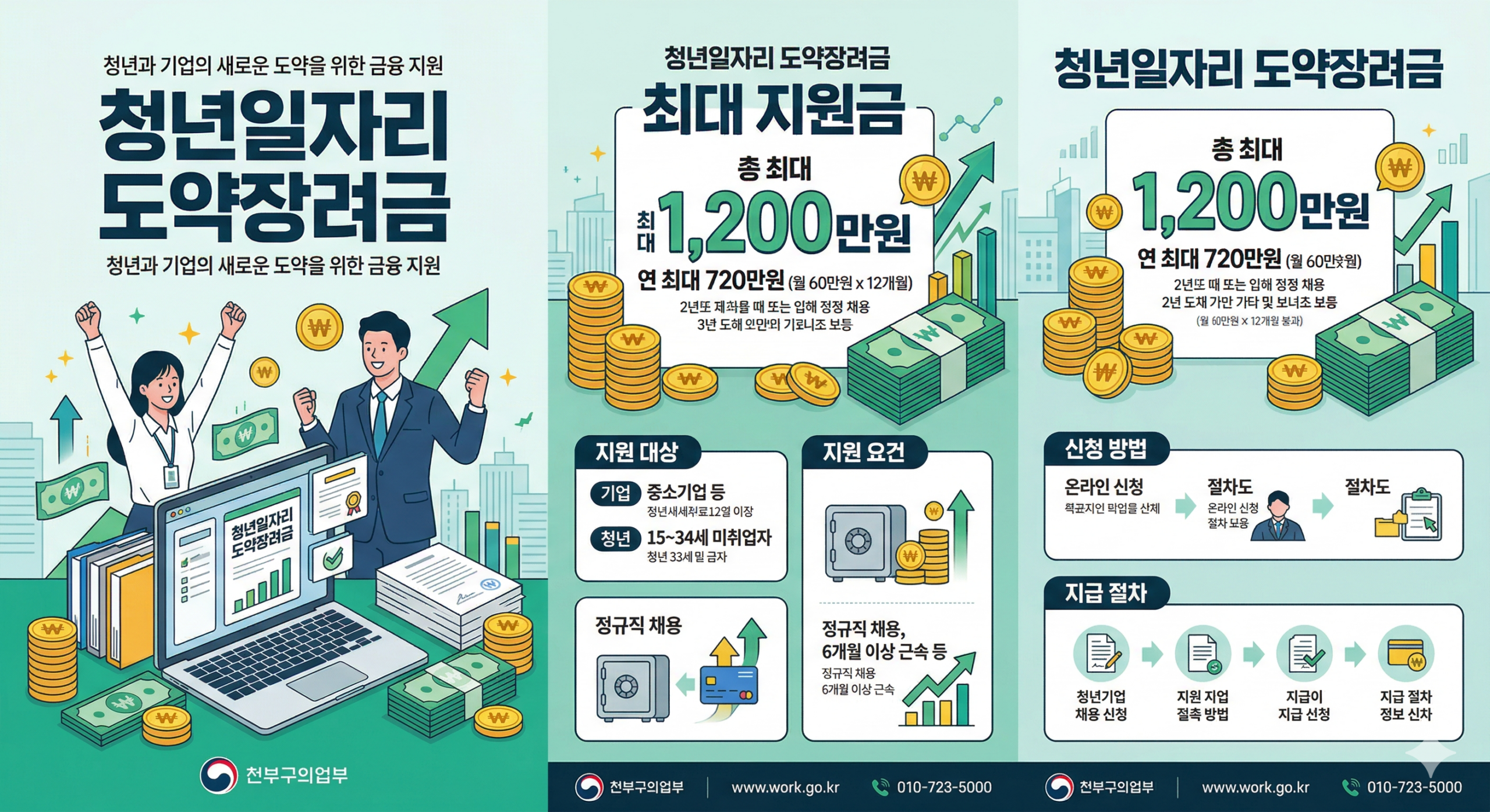 청년일자리도약장려금 상세 내용