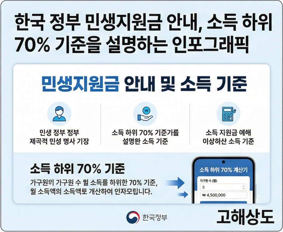 민생지원금 소득하위 70%계산기 정보 안내
