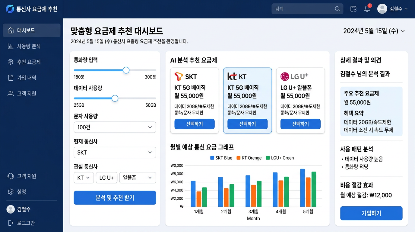 통신사 요금제 추천 의무화 정보 안내