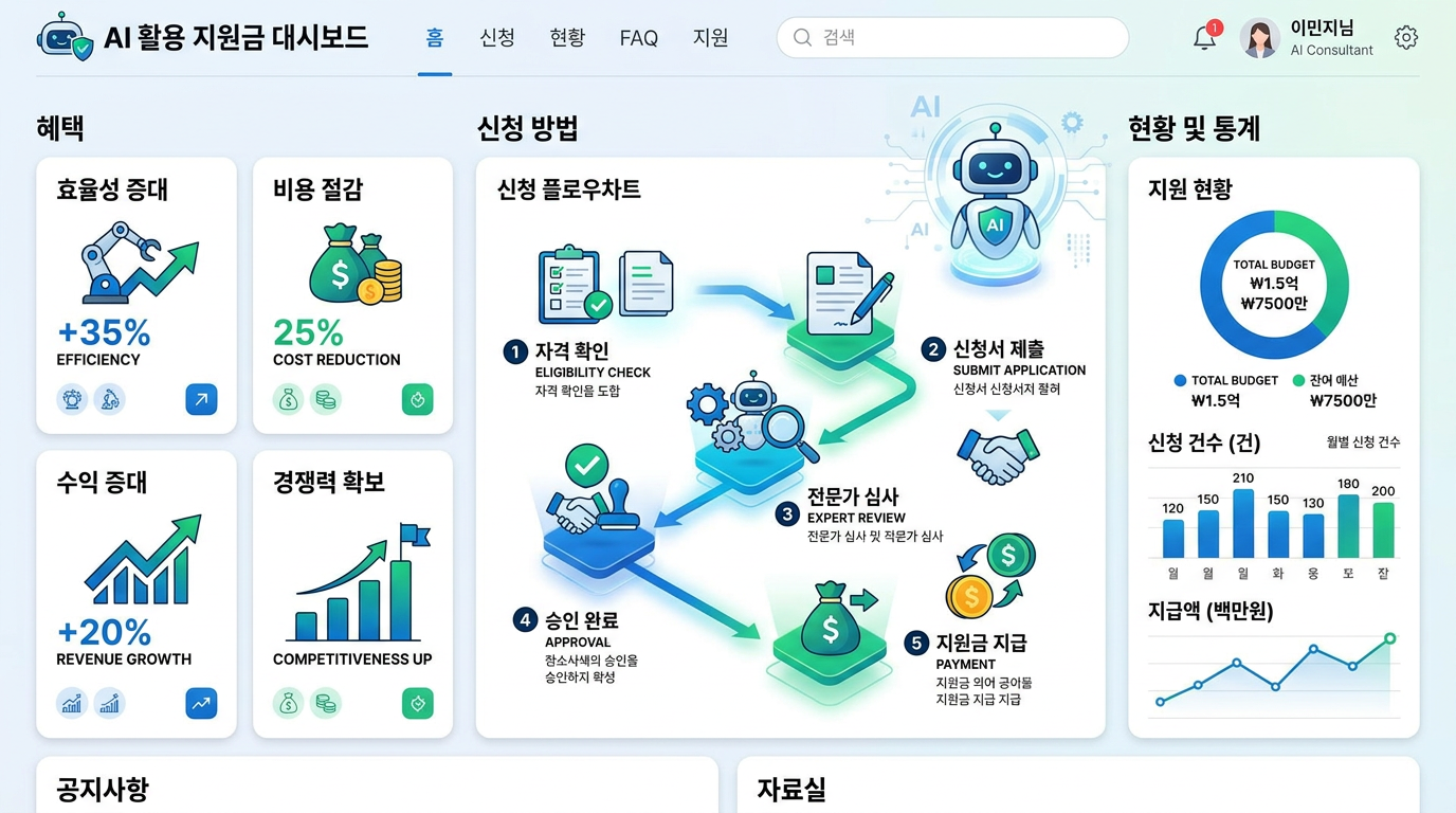 ai활용지원금 정보 안내